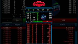 DURUKAN ŞEKER TAVAN FİYAT İLE İŞLEM GÖRÜYOR hisse halkaarz borsa analiz anlıkveri [upl. by Alemac490]