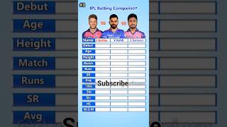 Jos buttler vs Virat Kohli vs Sanju Samson IPL batting comparison viral viratkohli josbuttler [upl. by Cypro662]