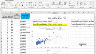 Regresja wyznaczanie i ocena [upl. by Terry307]