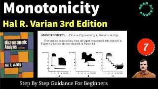 Monotonicity in Microeconomics  Monotonic Function [upl. by Nnahgem]