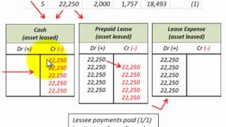 Lease Accounting For Operating Lease Lessor Vs Lessee Recording Of Asset Leased [upl. by Eberta]