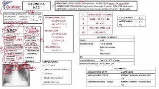 Neumología  1 RM19 2V DIA 2 NEUMOLOGIA NEUMONIA NAC PARTE 1 de Qx Medic on Vimeo [upl. by Jeniffer]