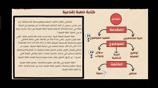 الخطبة الاقناعية [upl. by Toland897]