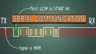 PROTOCOLS UART  I2C  SPI  Serial communications 001 [upl. by Fiertz]