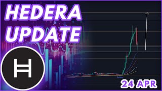 HBAR EMERGENCY UPDATE🚨  HEDERA HBAR PRICE PREDICTION amp NEWS 2024 [upl. by Kyte]