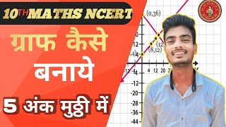 ग्राफ बनाने के सबसे आसान बिधि  graph kaise banaye  graphiye bidhi class 10  how to solve graph [upl. by Mcnamee]