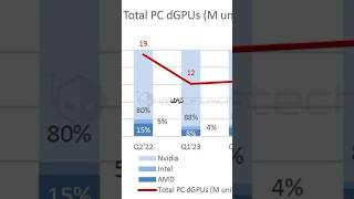 ‘Affordable’ Nvidia GPUs in future  Real truth [upl. by Moria]