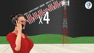 Understanding Modulation  ICT 7 [upl. by Orland]