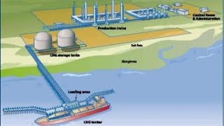 What is Liquefied Natural Gas LNG [upl. by Brennen]