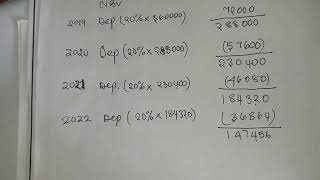 Calculation of depreciation using reducing balance method [upl. by Yzzo]