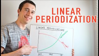 Linear Periodization Explained [upl. by Remmer]