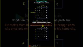 Travelling Salesman Problem [upl. by Llerrahs856]