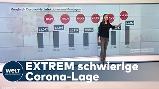 WELT HINTERGRUND Über 3000 Tote in der Woche  Deutschland bekommt Corona nicht in den Griff [upl. by Loutitia]