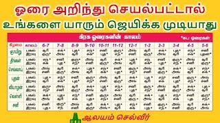 ஓரை அறிந்து செயல்பட்டால் உங்களை யாரும் ஜெயிக்க முடியாது  Horai in Tamil [upl. by Tibbs10]