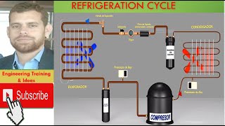 What is Refrigeration cycle In Urdu hindi [upl. by Lubba]