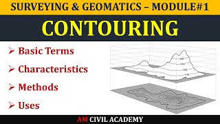 SampG M1  Contouring [upl. by Aninat277]