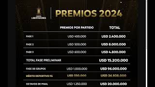 Premios económicos de la Copa Libertadores 2024 [upl. by Morris]