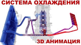 Система охлаждения двигателя автомобиля Общее устройство 3D анимация [upl. by Aniuqahs]