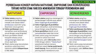 010 Perbedaan Aliran Nativisme Empirisme Konvergensi tentang Perkembangan Anak Created by Basuki [upl. by Loferski]