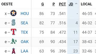 Posiciones en las mayores actualizadas hasta hoy viernes [upl. by Atineb]