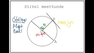 Meetkunde  sirkel stellings opsomming Matriek wiskunde [upl. by Leanahtan]