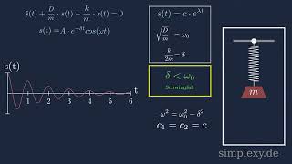 Gedämpfte Schwingung Federpendel  Schwingfall  Teil 13  simplexyde [upl. by Beora]