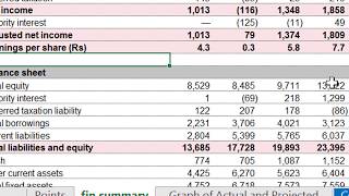 Bad Modelling Practise ROIC and Depreciation [upl. by Ilrac]