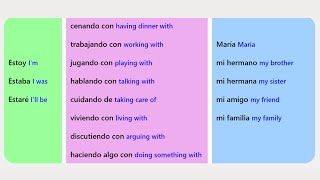 Learn Spanish Quick Shortcut for PAST PRESENT and FUTURE Tenses [upl. by Lashondra]