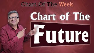 Chart Of The Week 10112024  Chart of The Future [upl. by Meesaw499]