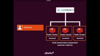 Redis Cluster Replication and Redis Sentinel Failover HA with Endpoint Route HAProxy [upl. by Adlesirhc]