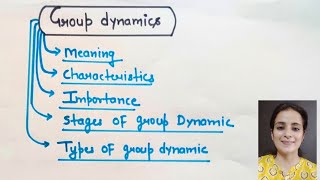 Group Dynamics MeaningCharacteristicsImportanceStages and Types of Group dynamic [upl. by Gnol]