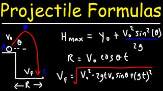 Projectile Motion Formulas  Physics [upl. by Roer489]