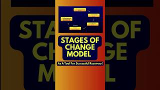 Stages Of Change Model A Tool For Successful Sobriety [upl. by Jehiah720]