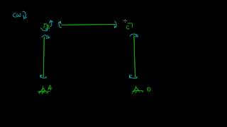 Slope Deflection Example 4 Part 1 [upl. by Uta]