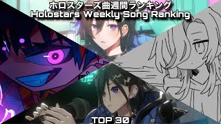 2024621–2024627 ホロスターズ曲週間ランキング・Holostars Weekly Song Ranking [upl. by Combe]