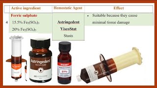 Dental Hemostatic Agents with without Retraction Cord [upl. by Dougie819]