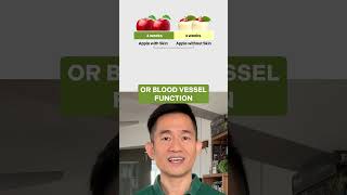 Improve Blood Vessel Function NATURALLY With APPLES [upl. by Willyt]