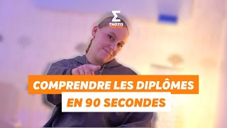 Comprendre tous les diplômes en 90 secondes [upl. by Aonehc]