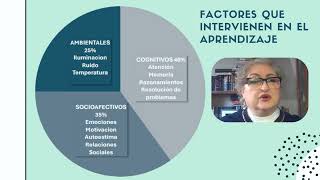 Desarrollo de los factores de aprendizaje [upl. by Mortie809]