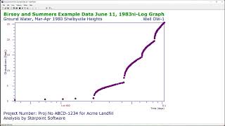 Introduction to StepMaster for Aquifer StepDrawdown Pump Test Analysis [upl. by Yerbua835]