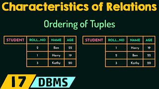 Characteristics of Relations [upl. by Zawde939]