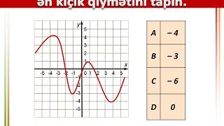 TQDKnın toplusu Funksiyalar və qrafiklər Test 1250 nin həlli [upl. by Atlee162]