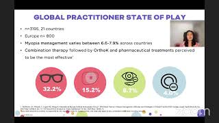 Webinar Dr Monica Jong about quotUpdates in Contact Lenses for Myopia Management [upl. by Gunner]