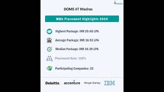 DOMS IIT Madras Placement Overview [upl. by Iroc]