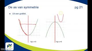 Tweedegraadsfuncties vergelijking symmetrieas [upl. by Tammany]