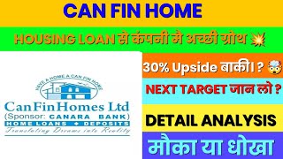 canfin home finance share latest news today  can fin homes share analysis  can home share price [upl. by Ahsenek395]