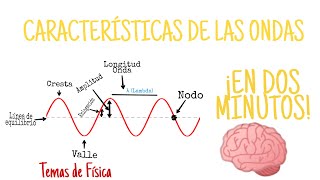 CARACTERÍSTICAS DE LAS ONDAS  Temas de Física [upl. by Eilyr]