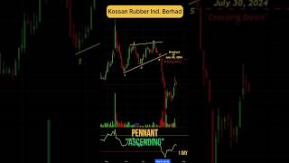 Pennant quotAscendingquot  Bearish Pattern  Kossan Rubber Industries Berhad chartpattern trading [upl. by Liva]