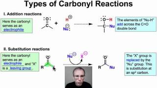 Types of Carbonyl Reactions [upl. by Zacherie]