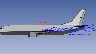 ATPL Training Principles of Flight 33 Stalling High Speed Buffet Shock Stall [upl. by Erine]